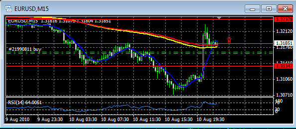 analisis tecnico forex